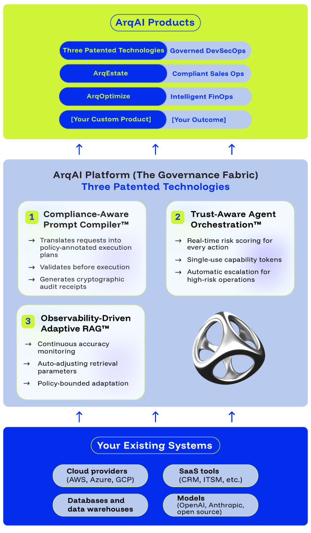 Workflow Diagram Mobile